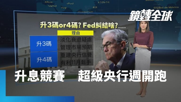 超級央行週開跑　全球升息競賽　Fed至少升3碼　台灣升半碼無懸念？｜鏡轉全球 #鏡新聞